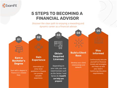 Financial Advisor Program 的图像结果