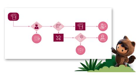 How to Automate Workflows | Salesforce US