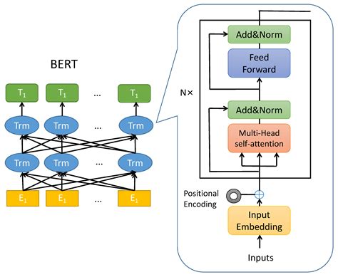 Multimodal Image Aesthetic Prediction with Missing Modality