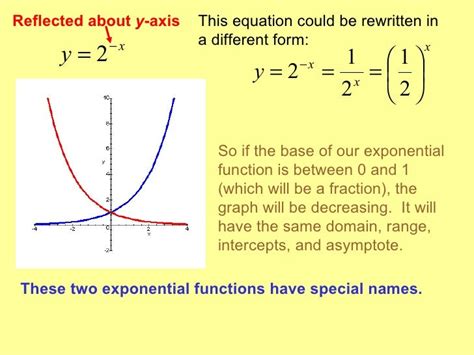 Image result for How to Write Exponential Function From Graph
