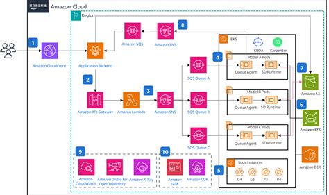 Diffusion Model Architecture Diagram 的图像结果