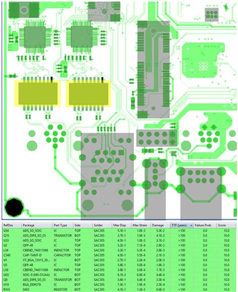 Image result for Min Max Graph for PCB
