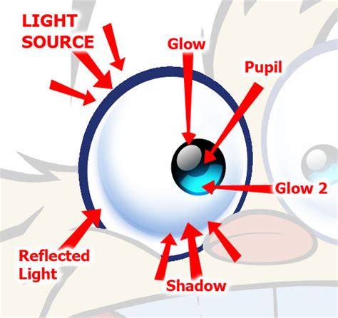 Image result for Coloring Photoshop Tutorial