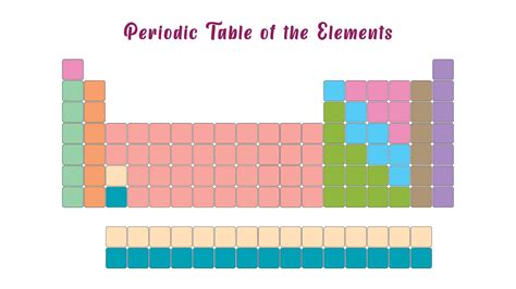 Periodic table blank template 10 free pdf printables – Artofit