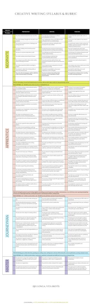 Image result for Creative Writing Course Syllabus