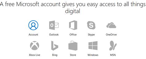 Image result for Microsoft Account Explained