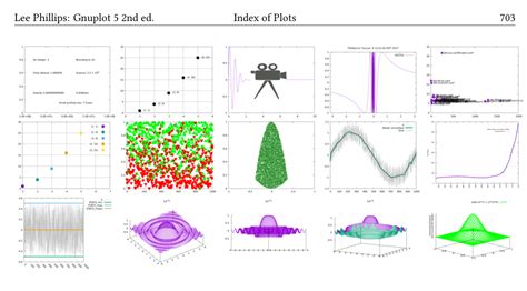 C Program Gnuplot 的图像结果