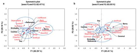 Differences in Hedonic Responses, Facial Expressions and Self-Reported ...
