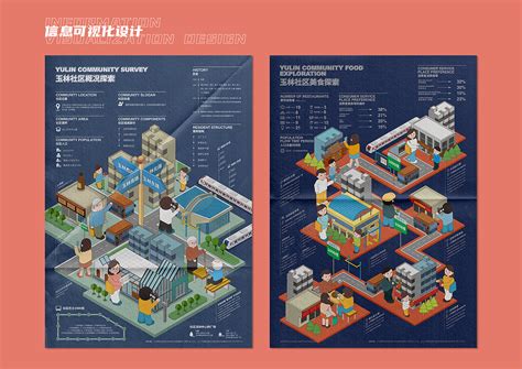 玉林社区城市“微更新”可视化设计|平面|信息图表|GUOZ_国周_原创作品-站酷ZCOOL