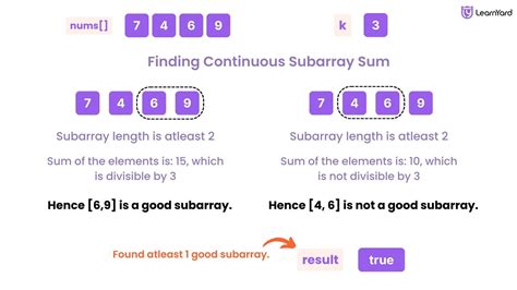 Subarray Sum Explanation 的图像结果