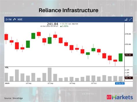 PG Electroplast and 6 other stocks showing a bullish candlestick ...