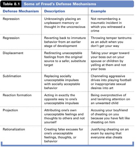 Image result for Reaction Formation Psychology Examples