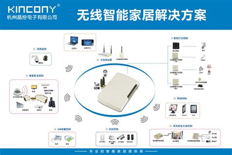 物联网ZigBee无线智能家居系统解决方案-智建社区-中国安防行业网