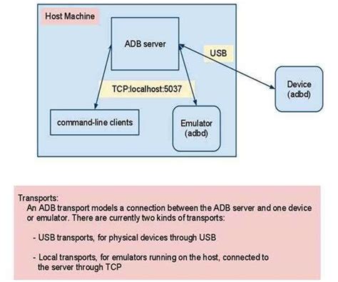 ADB Debugging 的图像结果