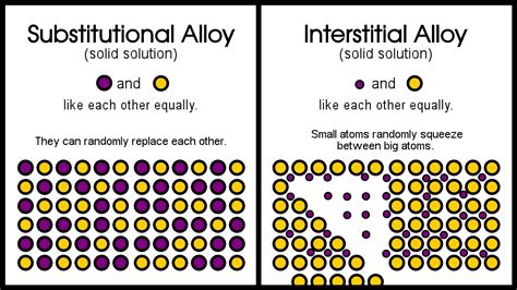 Why Do Metals Conduct Electricity? – Materials Science & Engineering