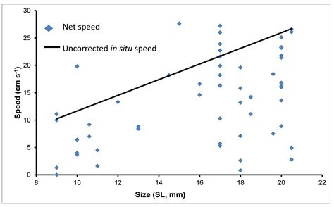 Perspectives on Larval Behaviour in Biophysical Modelling of Larval ...