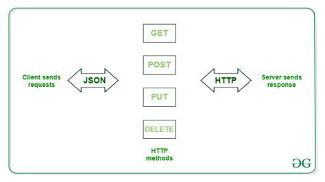 API Programming 的图像结果