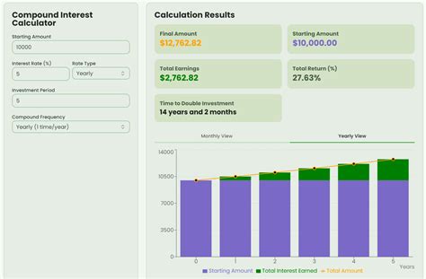 Image result for Calculate Compound Interest