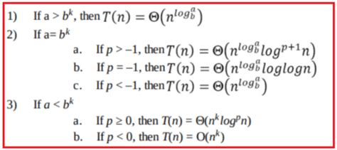 Image result for Master Theorem Examples Solved