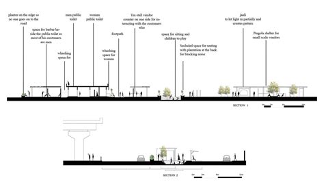 REDESIGNING THE VENDING SPACE | CEPT - Portfolio