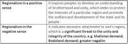 Regionalism - Indian Society for UPSC CSE PDF Download