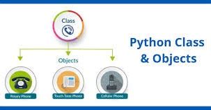 Objects in Python in Hindi 的图像结果