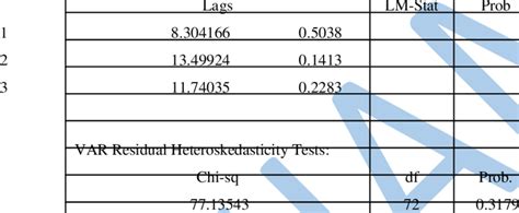 Rezultat imagine pentru Correlation Test