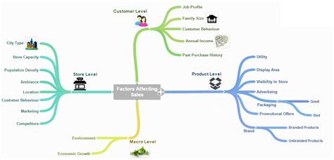 Image result for Python Base Mind-Mapping