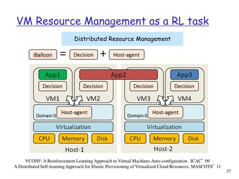 Image result for Resource Management in Distributed System
