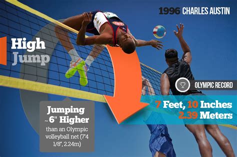 High Jump 的图像结果