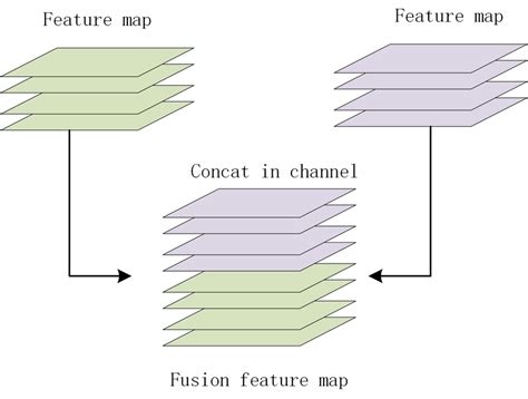 Stichmethod Channel 的图像结果