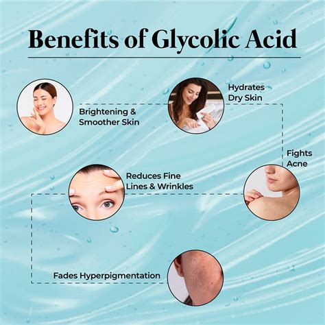Glycolic Acid Best Use With at Loren Bona blog