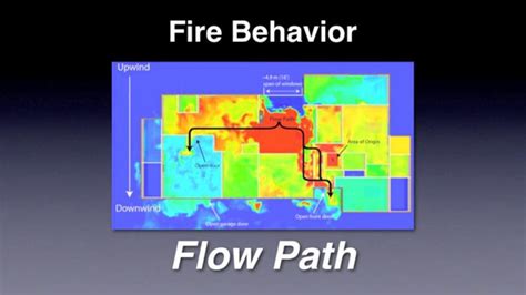 Principles of Modern Fire Flow Paths 的图像结果