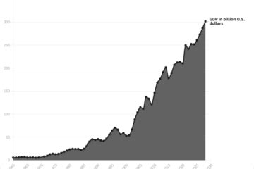 Image result for Live GDP