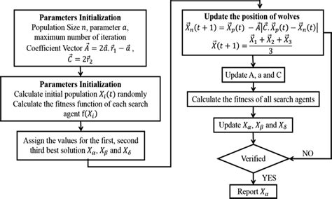 Grey Wolf Algorithm Matlab Code 的图像结果