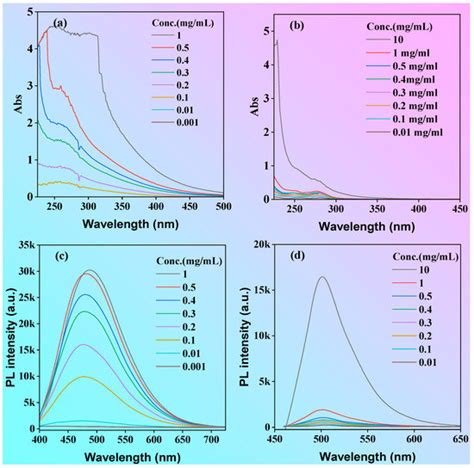 Designing Nonconventional Luminescent Materials with Efficient Emission ...