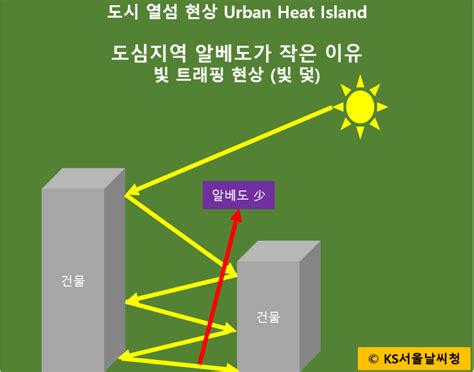 Image result for Editing Course Code