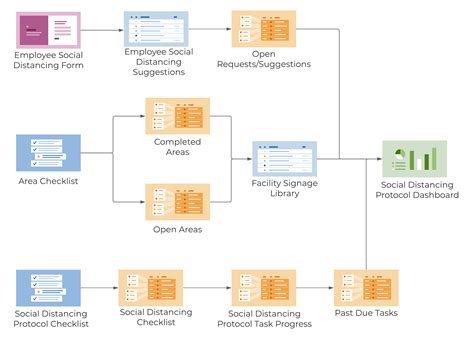 Image result for Protocol Social Distancing