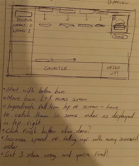 HTML CSS JavaScript Project Burger 的图像结果