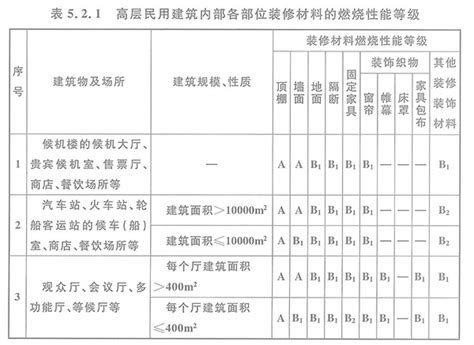 建筑内部装修设计防火规范_北京海宏消防工程有限公司