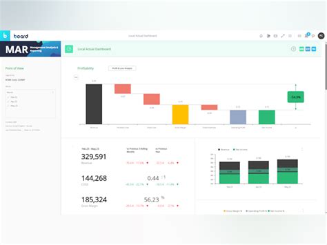 BOARD Price, Features, Reviews & Ratings - Capterra India