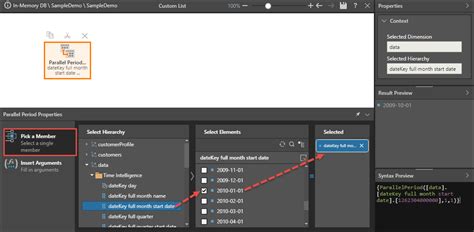 Image result for Parallel Period. Examples