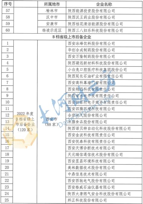 广州黄埔区上市公司名单（广州黄埔区的上市公司一览） - 南方财富网