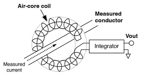 Current Sensor Working Principle & Characteristics | Hioki