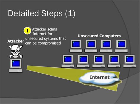 Image result for Virus/Malware Example in Computer System