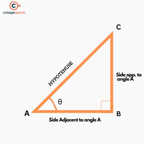 Sin Cos Tan Table - Values, Trigonometry Identities, How to Calculate ...