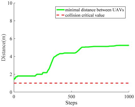 A Self-Organized Reciprocal Decision Approach for Sensing Coverage with ...