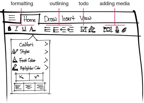 Image result for OneNote Commands