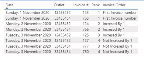 Solved: Invoice Number Check - Microsoft Fabric Community