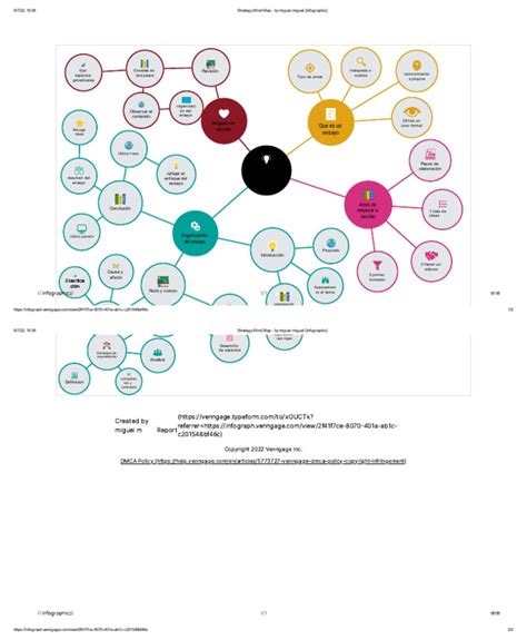 Strategy Mind Map 的图像结果